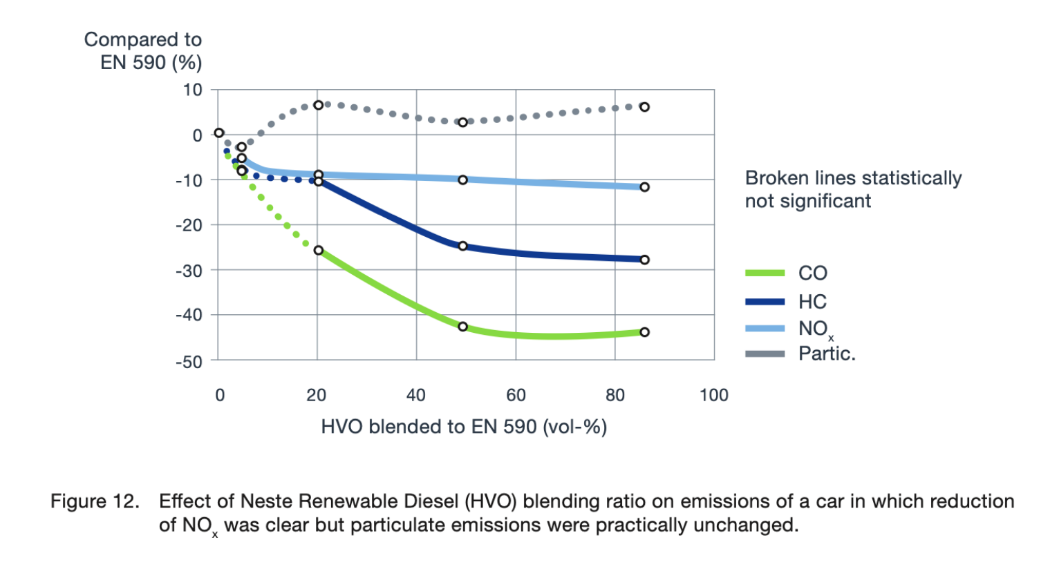 HVO Blend 2